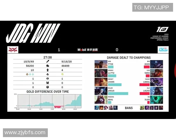 赛后复盘JDG与BLG对决速度分析及战术解读 赛后复盘JDG与BLG对决速度分析及战术解读
