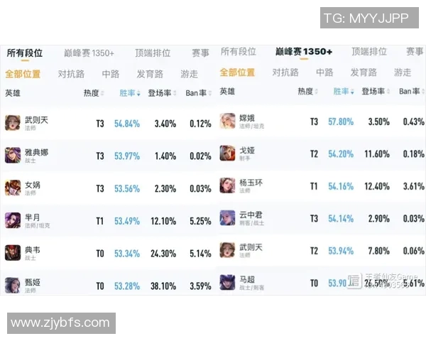 电竞实时数据分析王者荣耀节奏榜单前十名TES强势领先 电竞实时数据分析王者荣耀节奏榜单前十名TES强势领先
