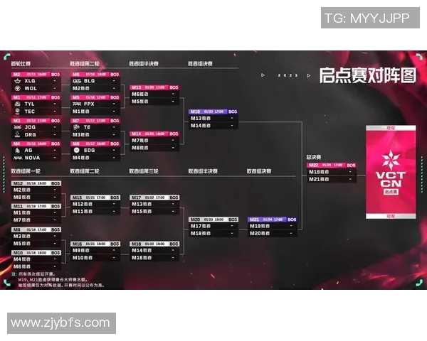 高校联赛分析BLG在S15赛季中的实力表现与电竞比分解读