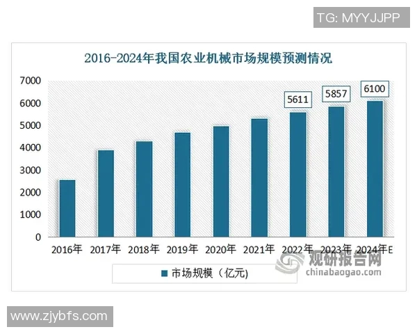 数据分析V5技术表现的全面评估与应用前景探讨 数据分析V5技术表现的全面评估与应用前景探讨