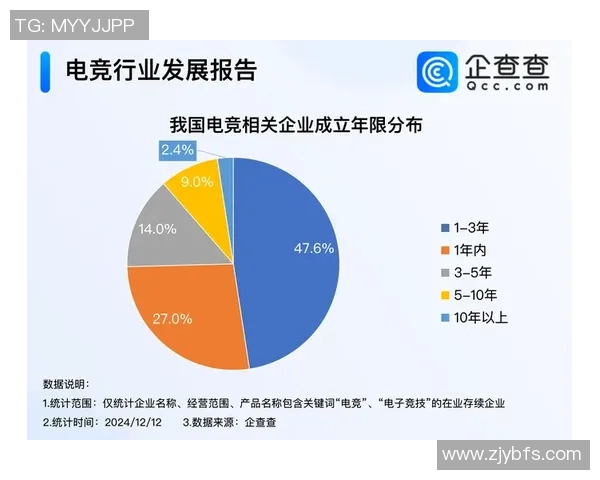 esports数据电竞数据分析师李秀英畅谈英雄联盟发展历程与未来展望